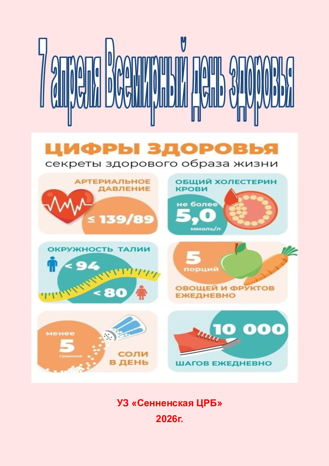 Знай свои показатели