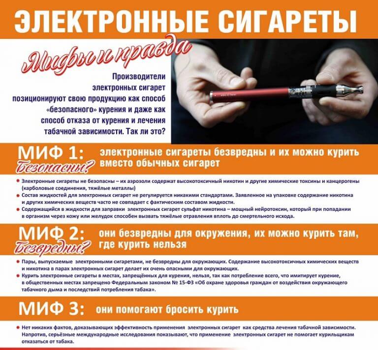 Электронные сигареты: мифы и правда