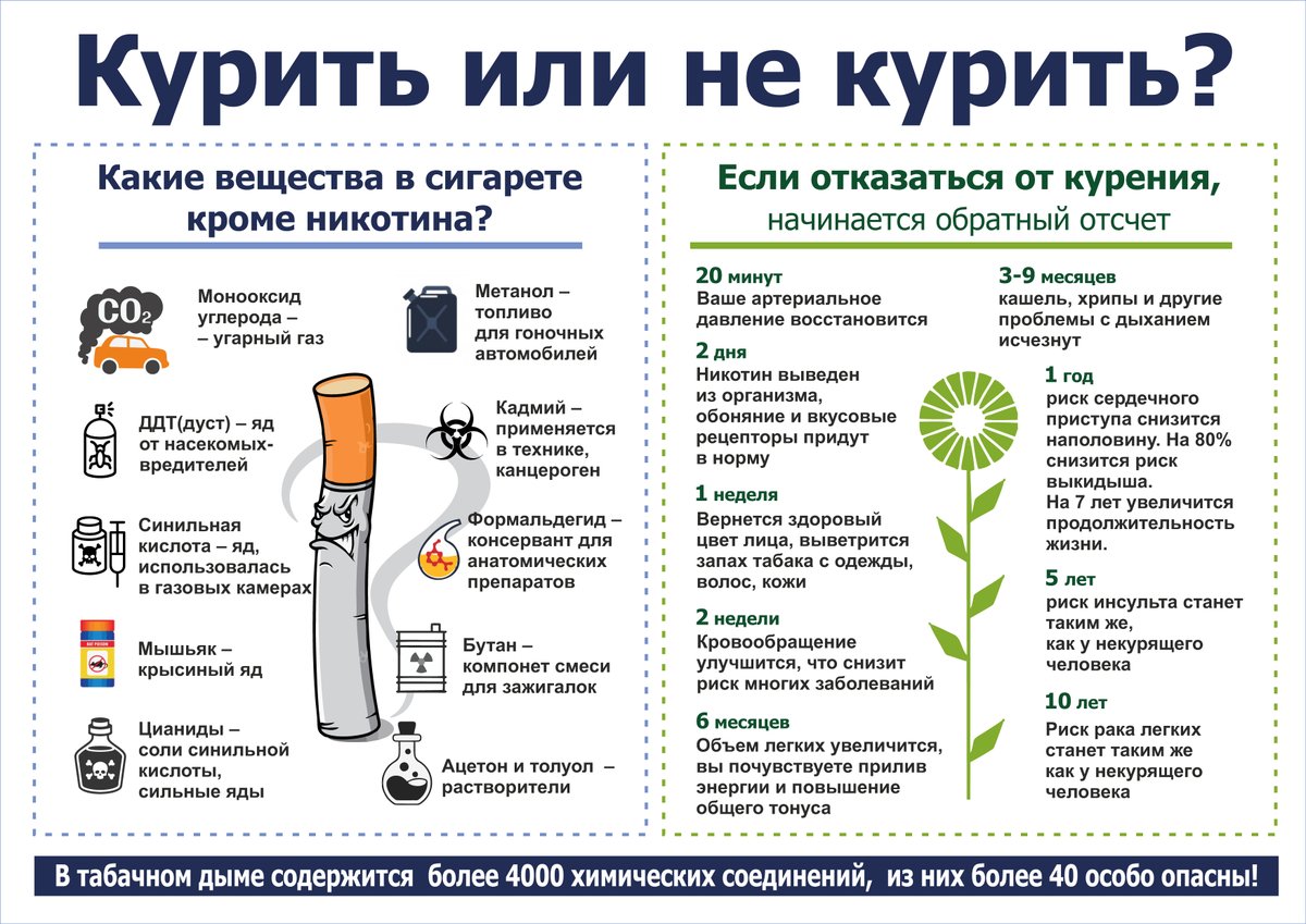 Курить или не курить
